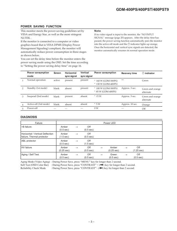 Сервисная инструкция Sony GDM-400PS, GDM-400PST9 (N3)
