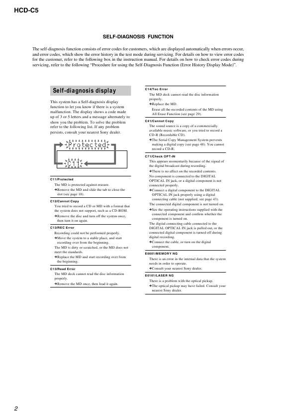 Сервисная инструкция Sony HCD-C5 (CMT-C5)