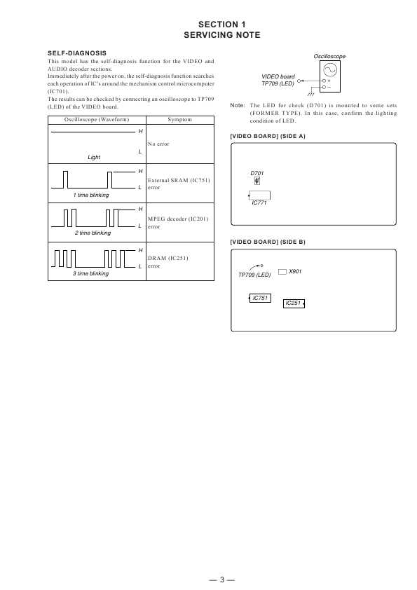 Сервисная инструкция Sony HCD-V5500 (MHC-V5500, MHC-V7700AV)