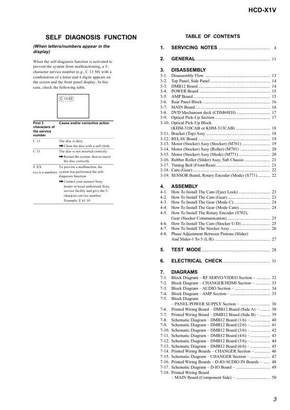Сервисная инструкция Sony HCD-X1V
