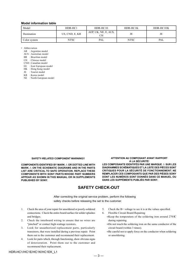 Сервисная инструкция Sony HDR-HC1E, Level 1