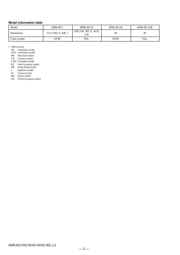 Сервисная инструкция Sony HDR-HC1E, Level 3