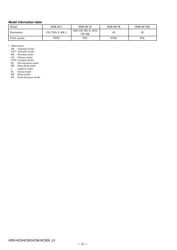Сервисная инструкция Sony HDR-HC3E, Level 3