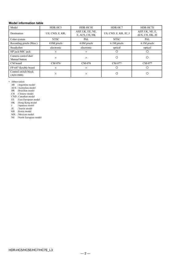 Сервисная инструкция Sony HDR-HC5, HDR-HC5E, HDR-HC7, HDR-HC7E, Level 3