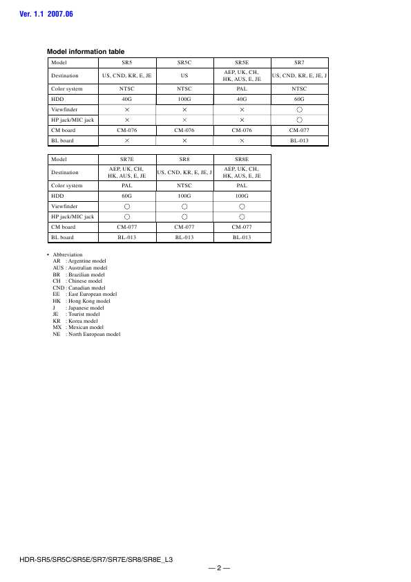 Сервисная инструкция Sony HDR-SR5E, HDR-SR7E, HDR-SR8E, Level 3
