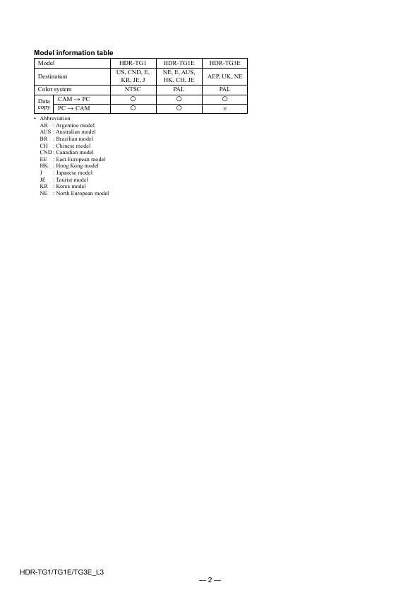 Сервисная инструкция Sony HDR-TG1, HDR-TG3, Level 3