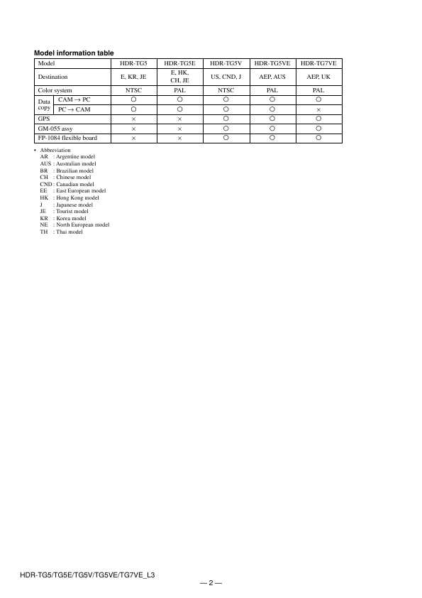 Сервисная инструкция Sony HDR-TG5E, HDR-TG5VE, HDR-TG7VE, Level 3