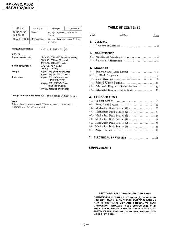 Сервисная инструкция Sony HMK-V82, HMK-V102