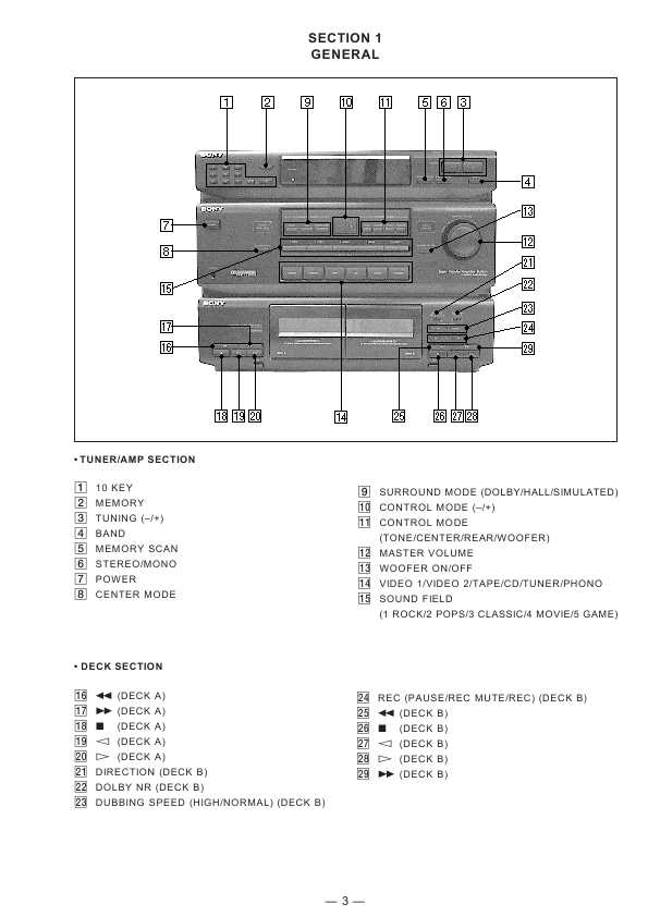 Сервисная инструкция Sony HST-471