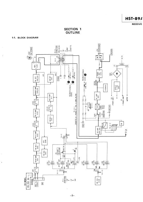 Сервисная инструкция Sony HST-89A