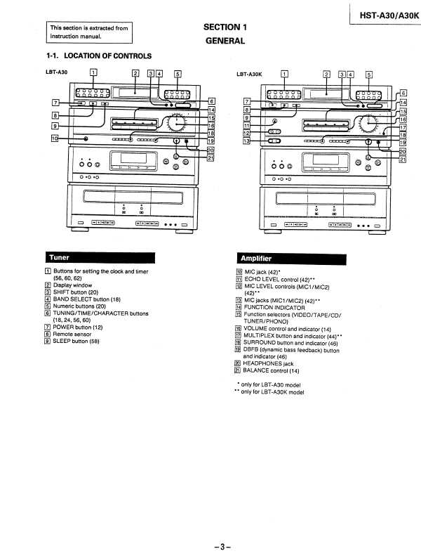 Сервисная инструкция Sony HST-A30, HST-A30K