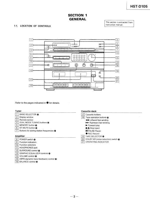 Сервисная инструкция Sony HST-D105