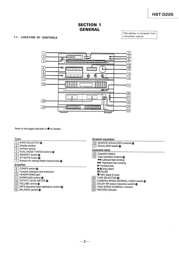 Сервисная инструкция Sony HST-D205