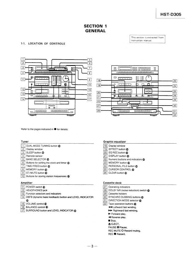 Сервисная инструкция Sony HST-D305