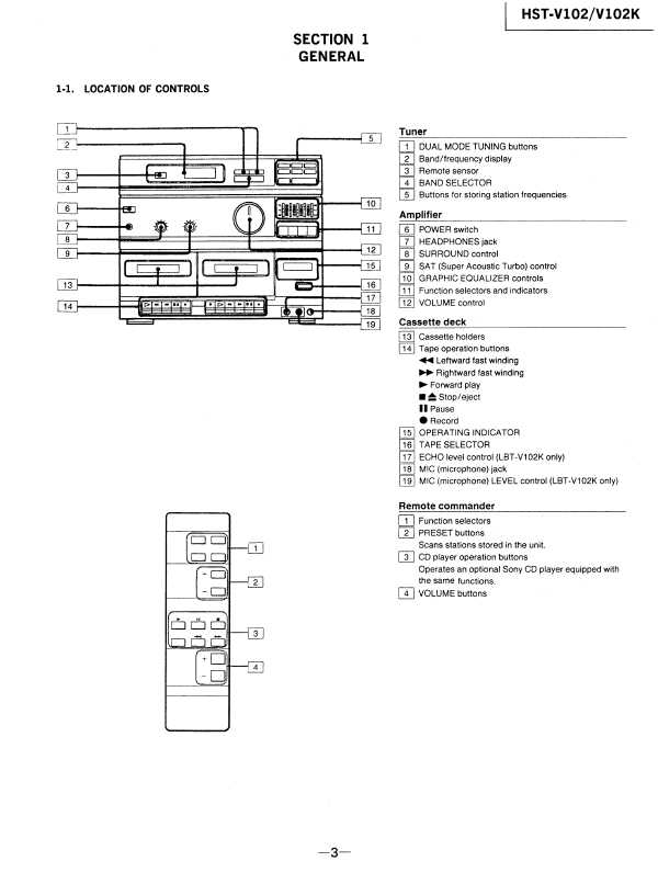 Сервисная инструкция Sony HST-V102, HST-V102K