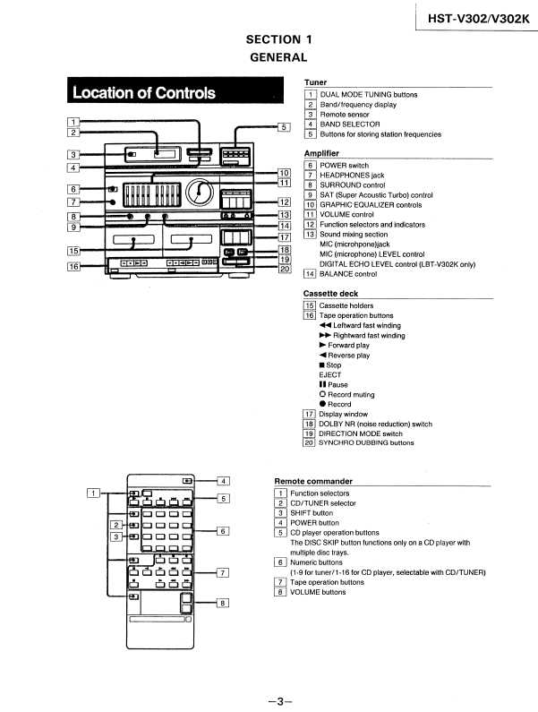 Сервисная инструкция Sony HST-V302, HST-V302K