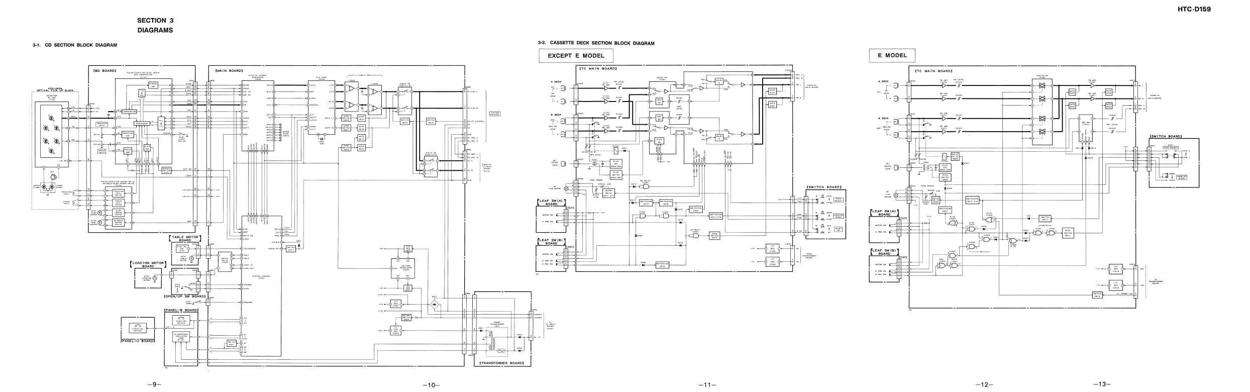 Сервисная инструкция Sony HTC-D159