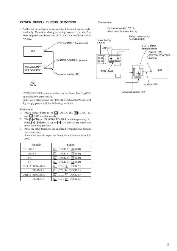 Сервисная инструкция Sony HTC-NX1 (MHC-NX1, MHC-NX3AV)