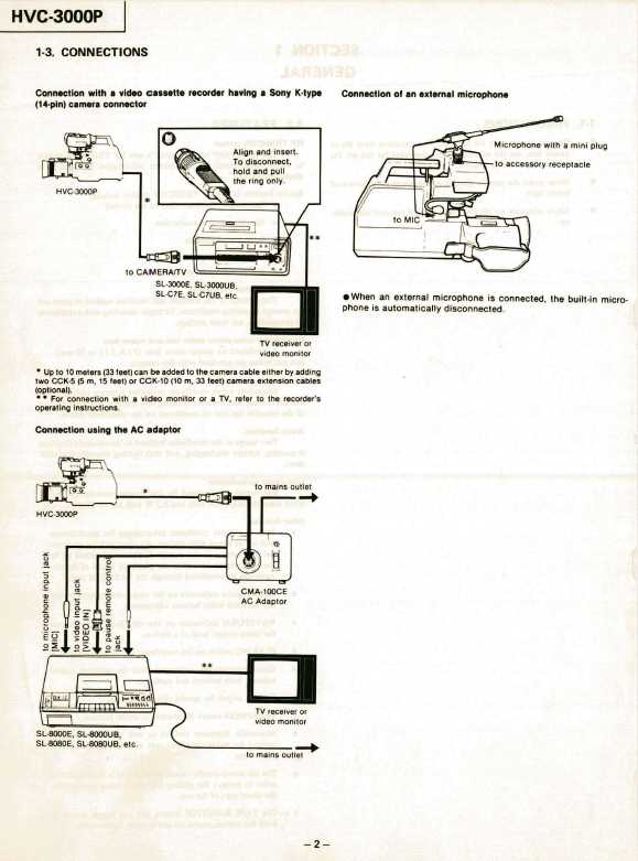 Сервисная инструкция Sony HVC-3000P