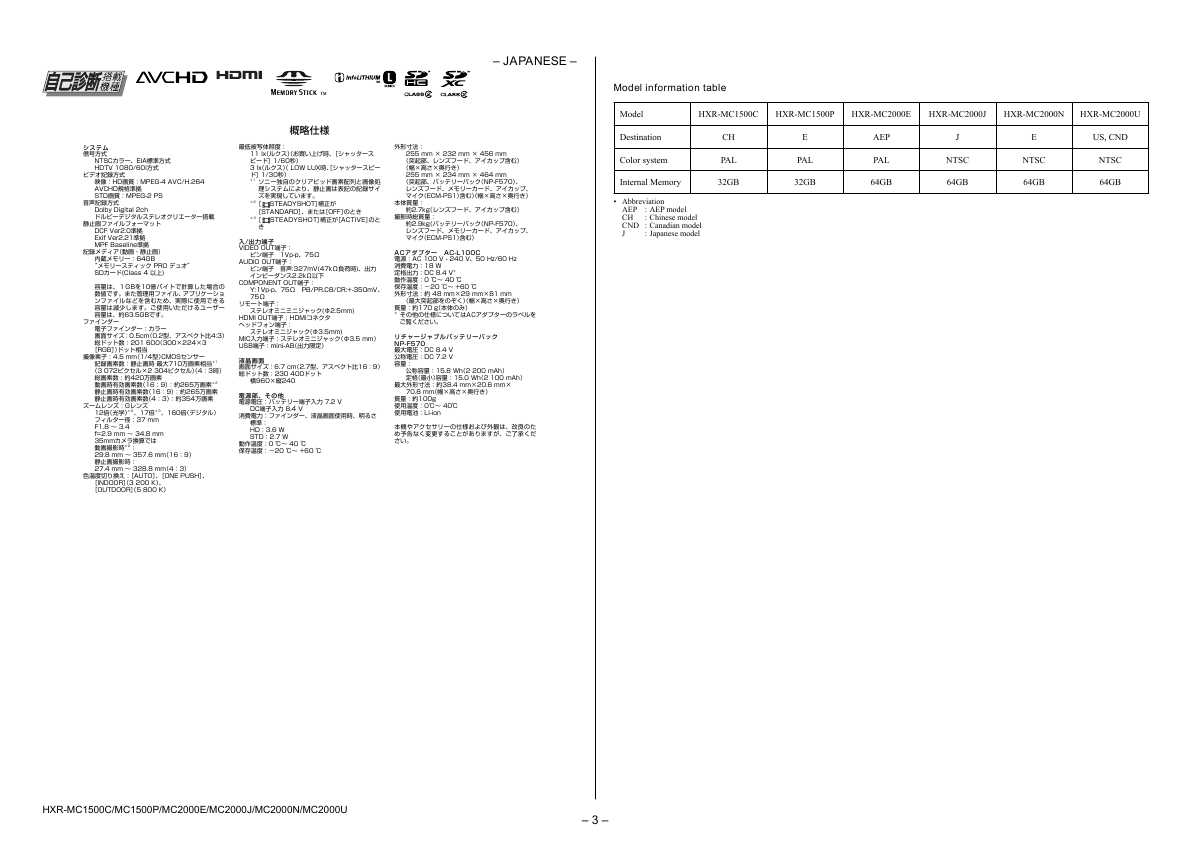 Сервисная инструкция Sony HXR-MC1500, HXR-MC2000E
