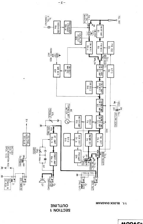 Сервисная инструкция Sony ICF-5900W