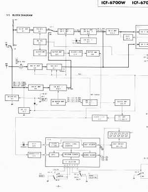 Сервисная инструкция Sony ICF-6700W
