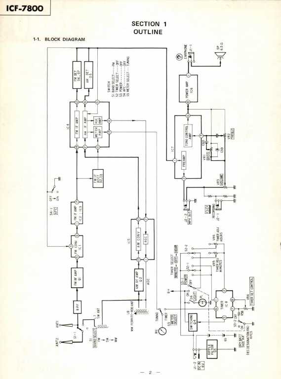 Сервисная инструкция Sony ICF-7800