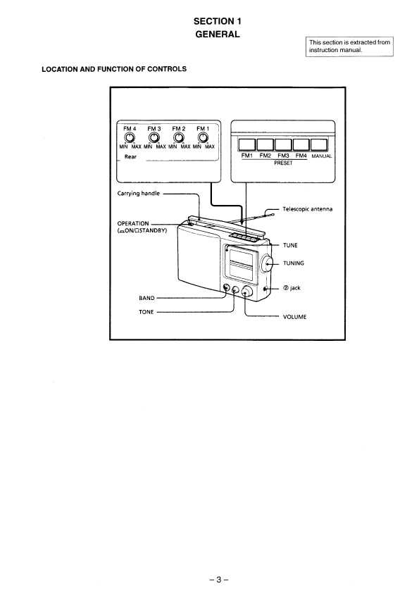 Сервисная инструкция Sony ICF-9600