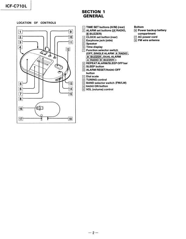 Сервисная инструкция Sony ICF-C710L