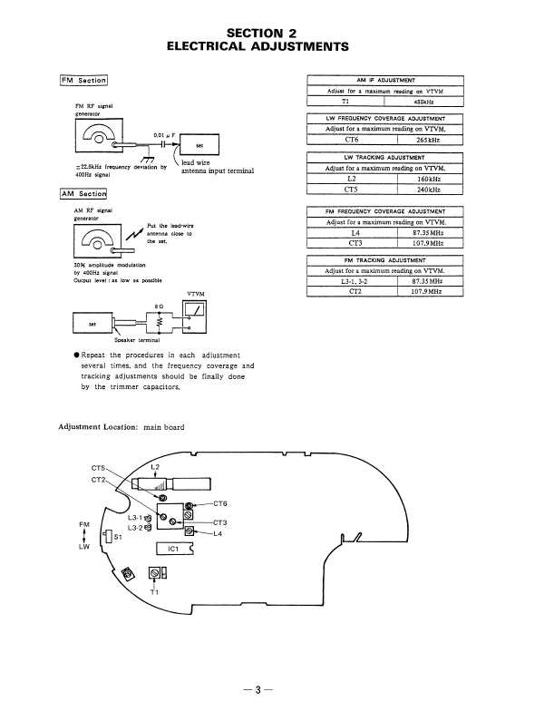 Сервисная инструкция Sony ICF-C710L