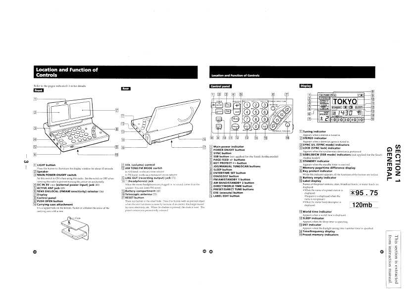 Сервисная инструкция Sony ICF-SW100