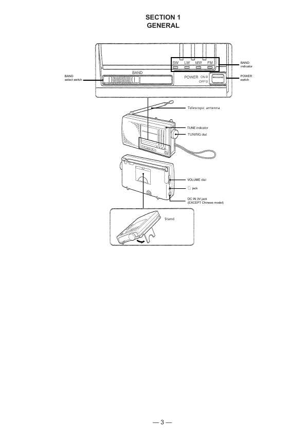 Сервисная инструкция Sony ICF-SW11