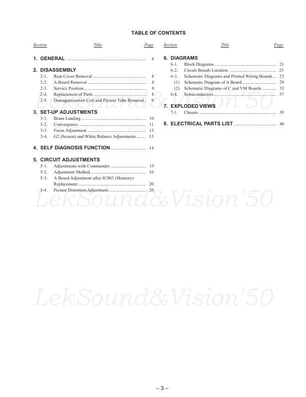 Сервисная инструкция Sony KV-J21MF2J, KV-2119M5J BG1S