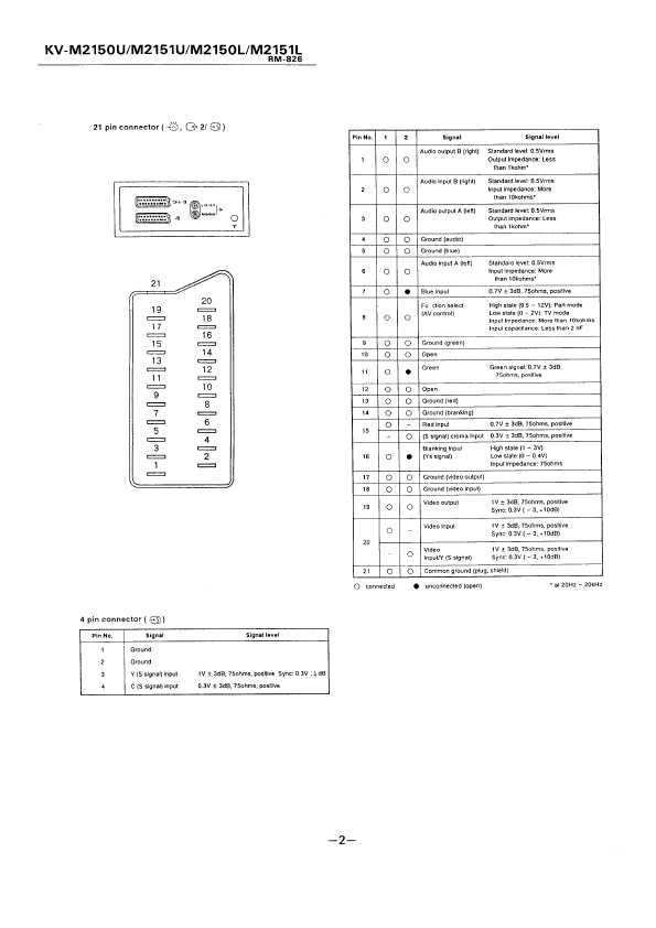 Сервисная инструкция Sony KV-M2150L, KV-M2150U, KV-M2151L, KV-M2151U (BE-2A chassis)