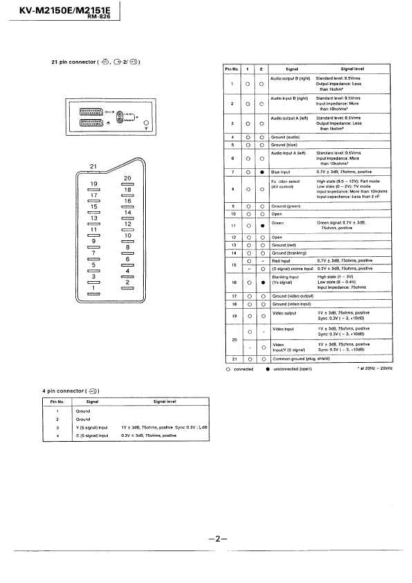 Сервисная инструкция Sony KV-M2150E, KV-M2151E