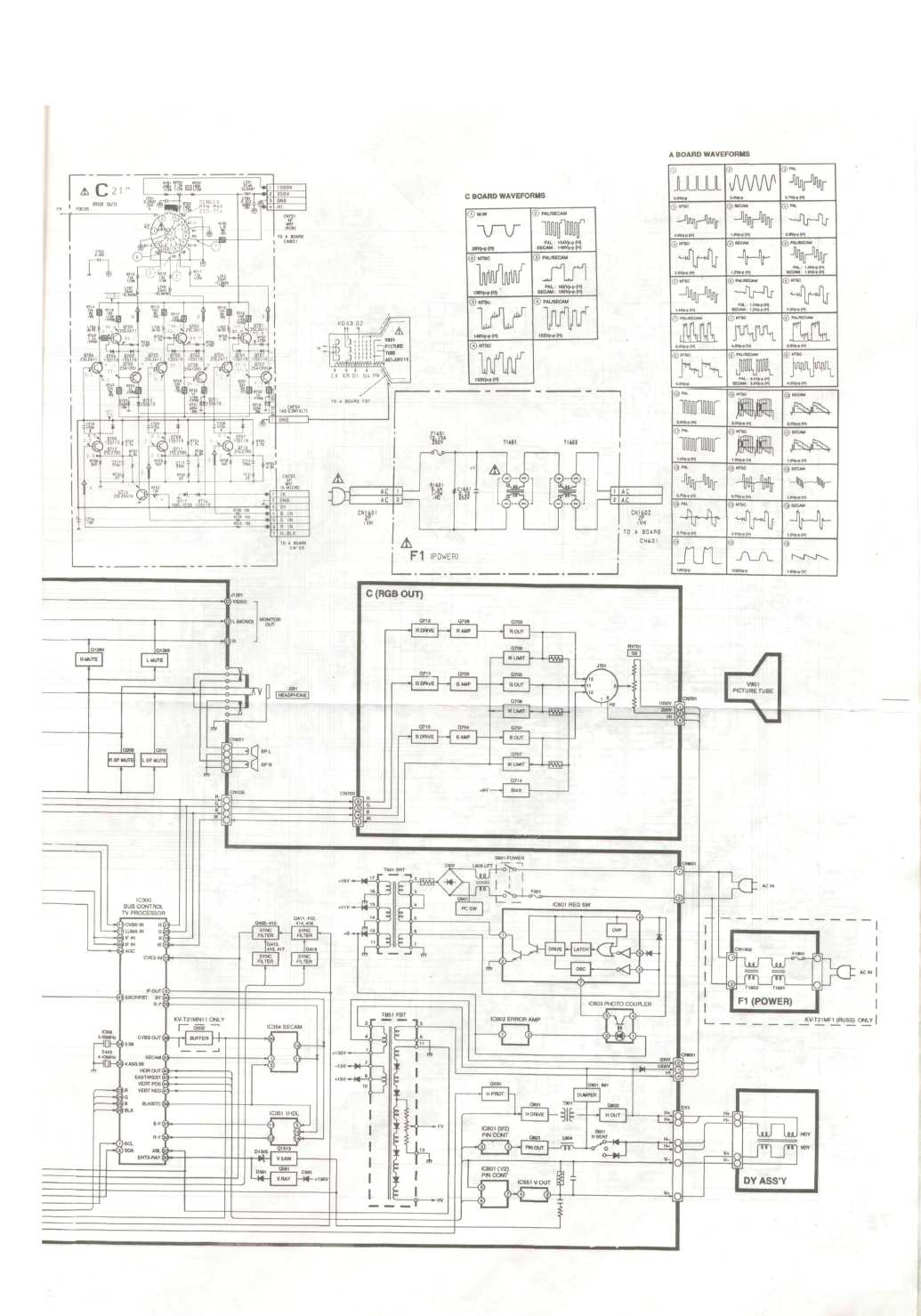 Сервисная инструкция Sony KV-T21MF, KV-T21MN1, KV-T21MN11, BG-1S chassis