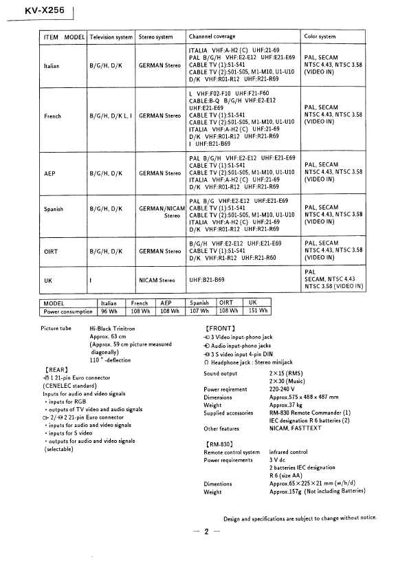 Сервисная инструкция Sony KV-X2561K AE-2