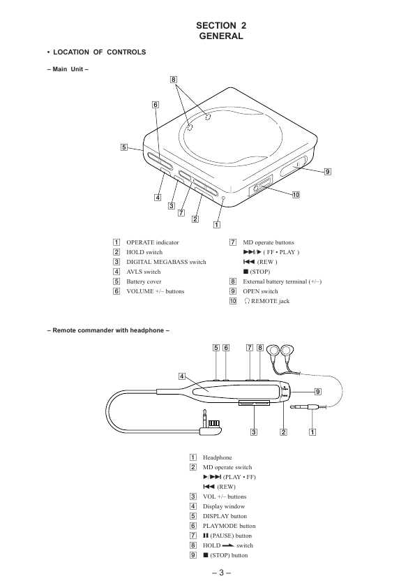 Сервисная инструкция Sony MZ-E80