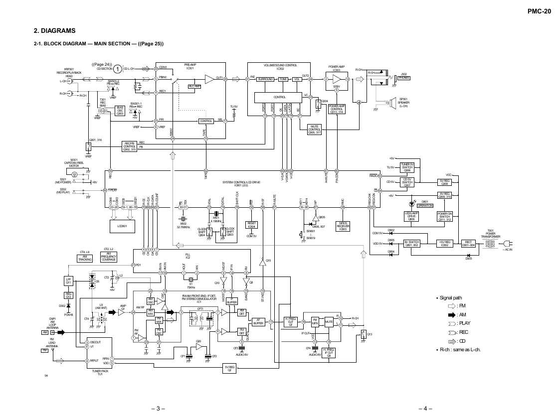 Сервисная инструкция Sony PMC-20
