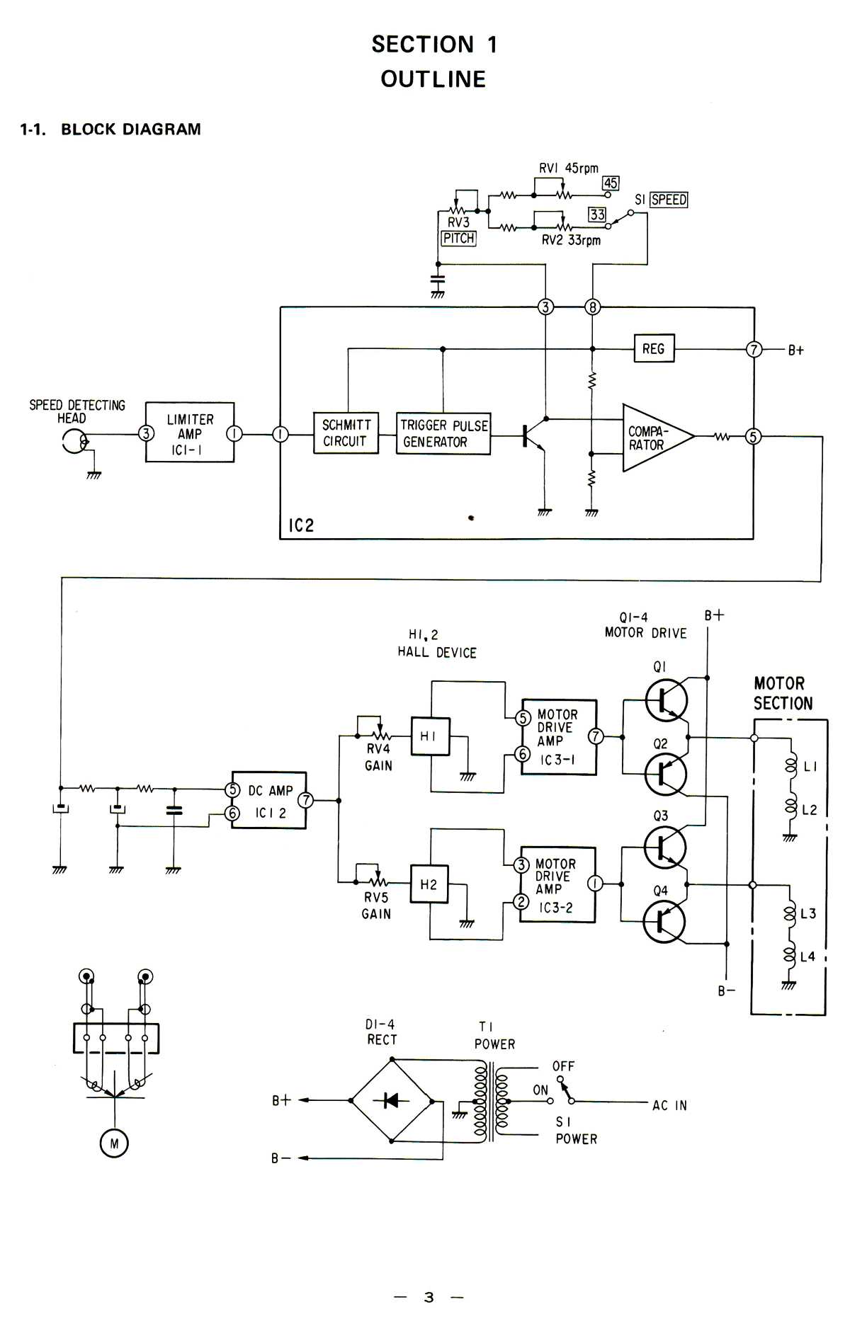 Сервисная инструкция Sony PS-T15