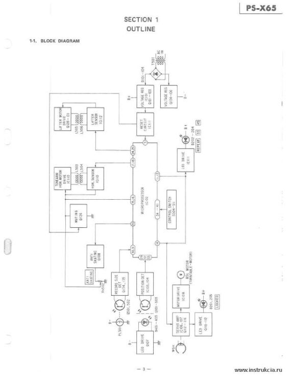 Сервисная инструкция Sony PS-X65