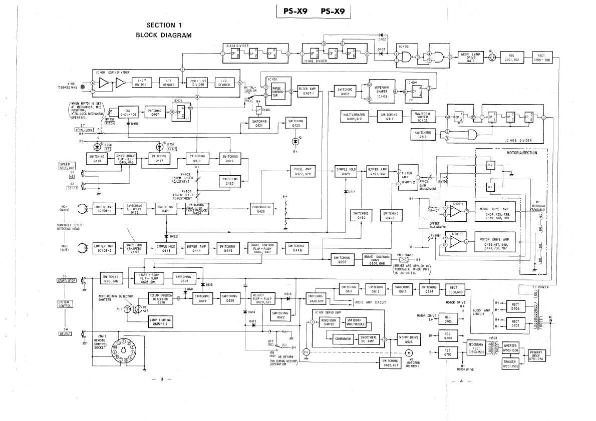 Сервисная инструкция Sony PS-X9