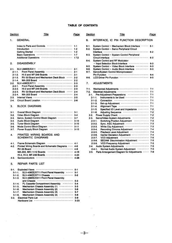 Сервисная инструкция Sony SLV-286EE, SLV-436EE, SLV-X311SG, SLV-X711PS, SLV-X711SG