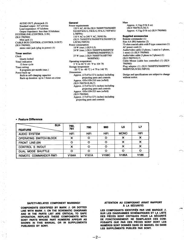 Сервисная инструкция Sony SLV-760HF, SLV-761HF, SLV-790HF, SLV-960HF, SLV-L5MX, SLV-L7HFMX