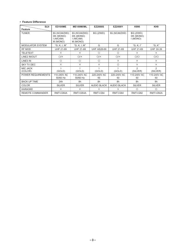 Сервисная инструкция Sony SLV-ED100, SLV-EZ2000, SLV-K990, SLV-KH9