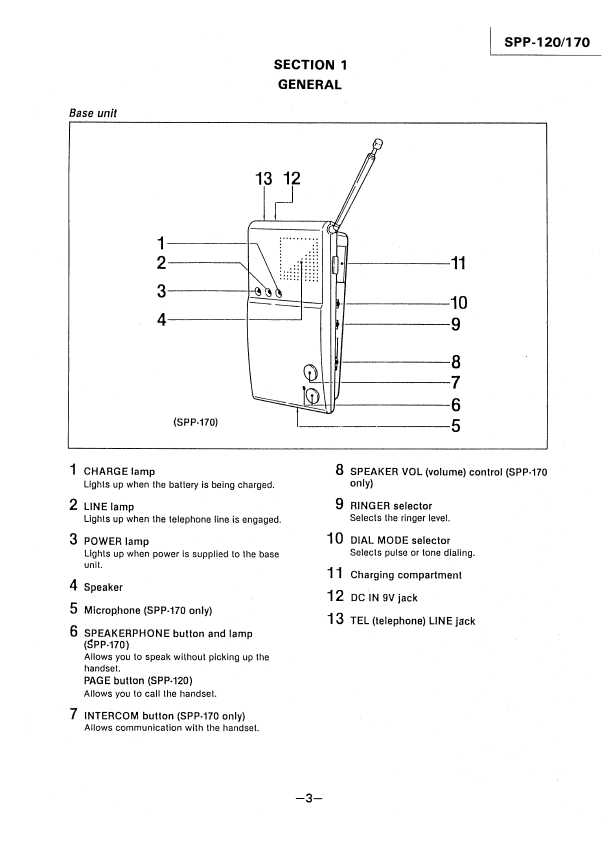 Сервисная инструкция Sony SPP-120, SPP-170