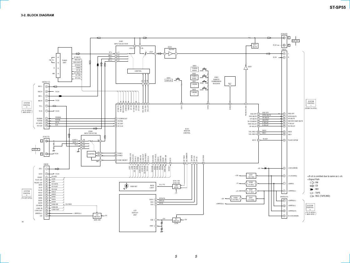 Сервисная инструкция Sony ST-SP55