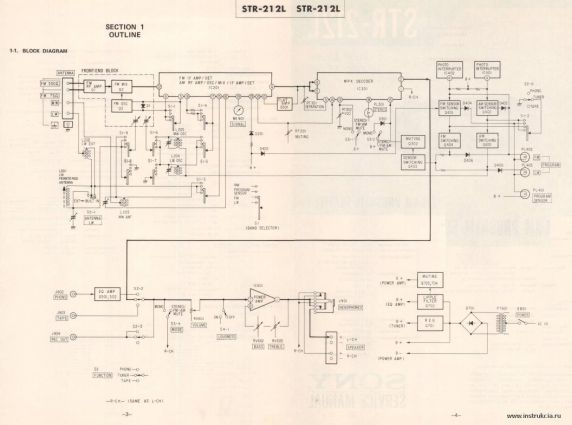 Сервисная инструкция SONY STR-212L