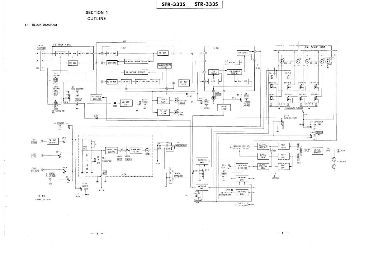 Сервисная инструкция Sony STR-333S