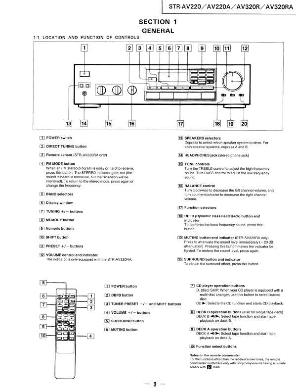 Сервисная инструкция Sony STR-AV220, STR-AV220A, STR-320R, STR-AV320RA
